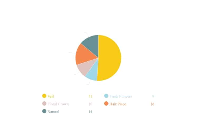 Veil Pie Chart